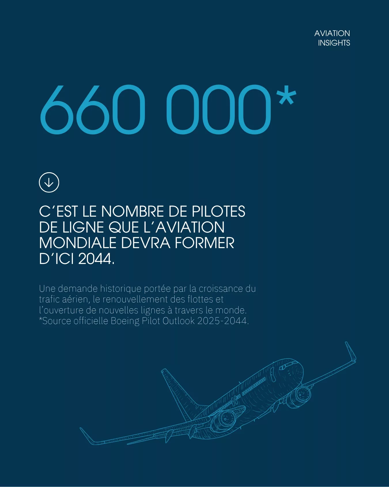 🌍 D’ici 2044, le monde aura besoin de 660 000 nouveaux pilotes de ligne. Une opportunité historique pour toute une génération prête à prendre son envol.
🧑🏻✈️👩🏻✈️ Chez WECAIR, nous formons dès aujourd’hui les pilotes de demain.
#wecair #wecairpilotschool #pilotschool #becomeapilot #formationpilote #aviationcareers #aviation